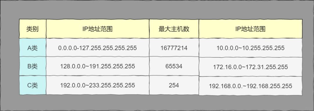 各类主机数量