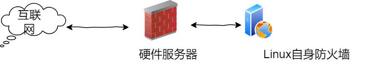 保护自身本机