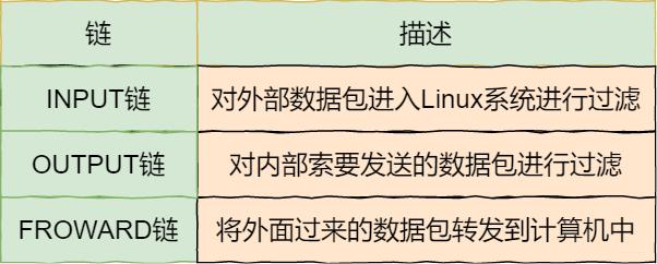 filter表