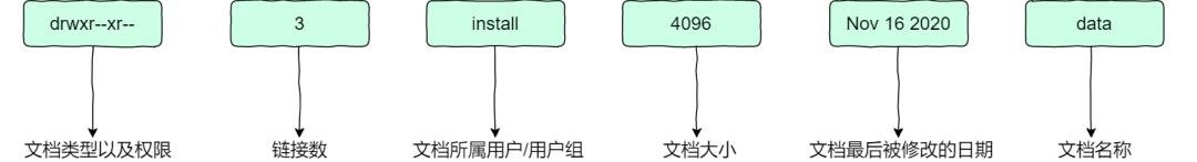 文件权限