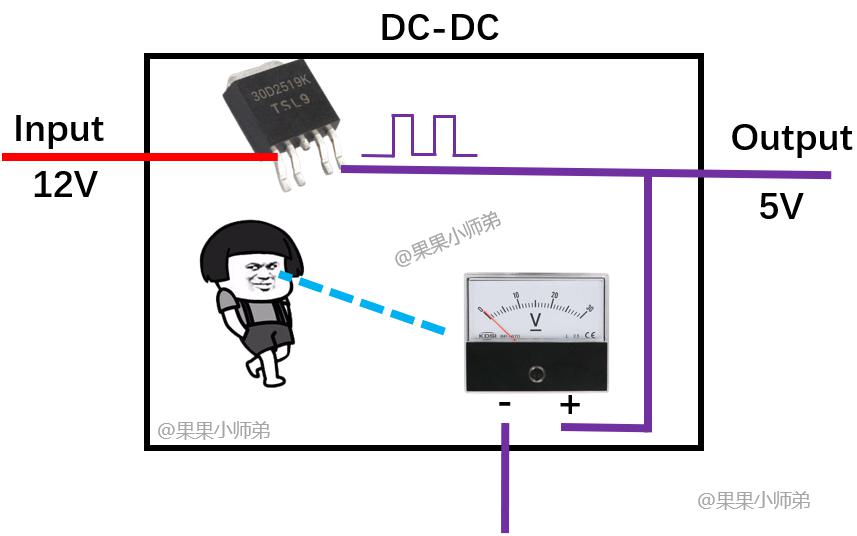 如何通俗易懂的理解ldo和dc-dc？